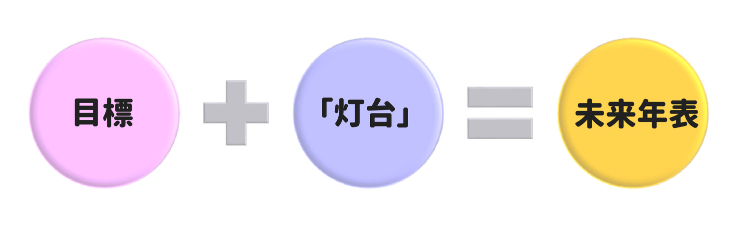 「未来年表」作成講座