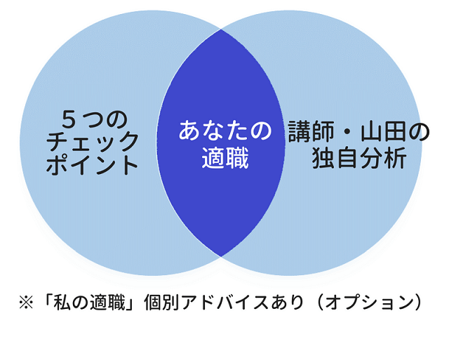 「私の適職」発見講座