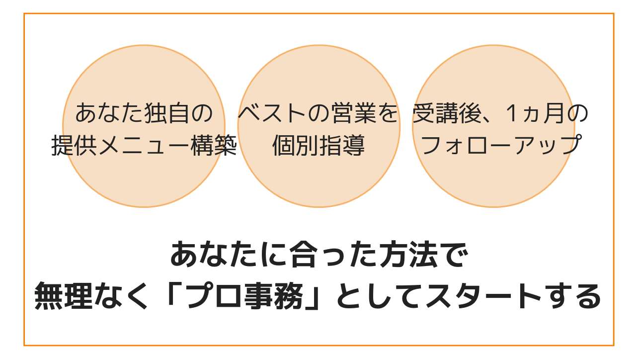 プロ事務育成プログラム「基礎コース」