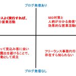 在宅で働く、フリーランス事務代行の営業論 - ガンガン営業はNG、営業しないのは論外